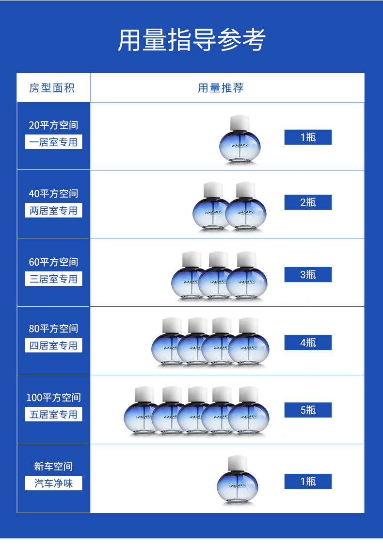 用量指导参考