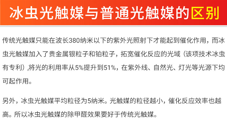 冰虫荣获除甲醛国家发明专利，掌握除甲醛核心科技