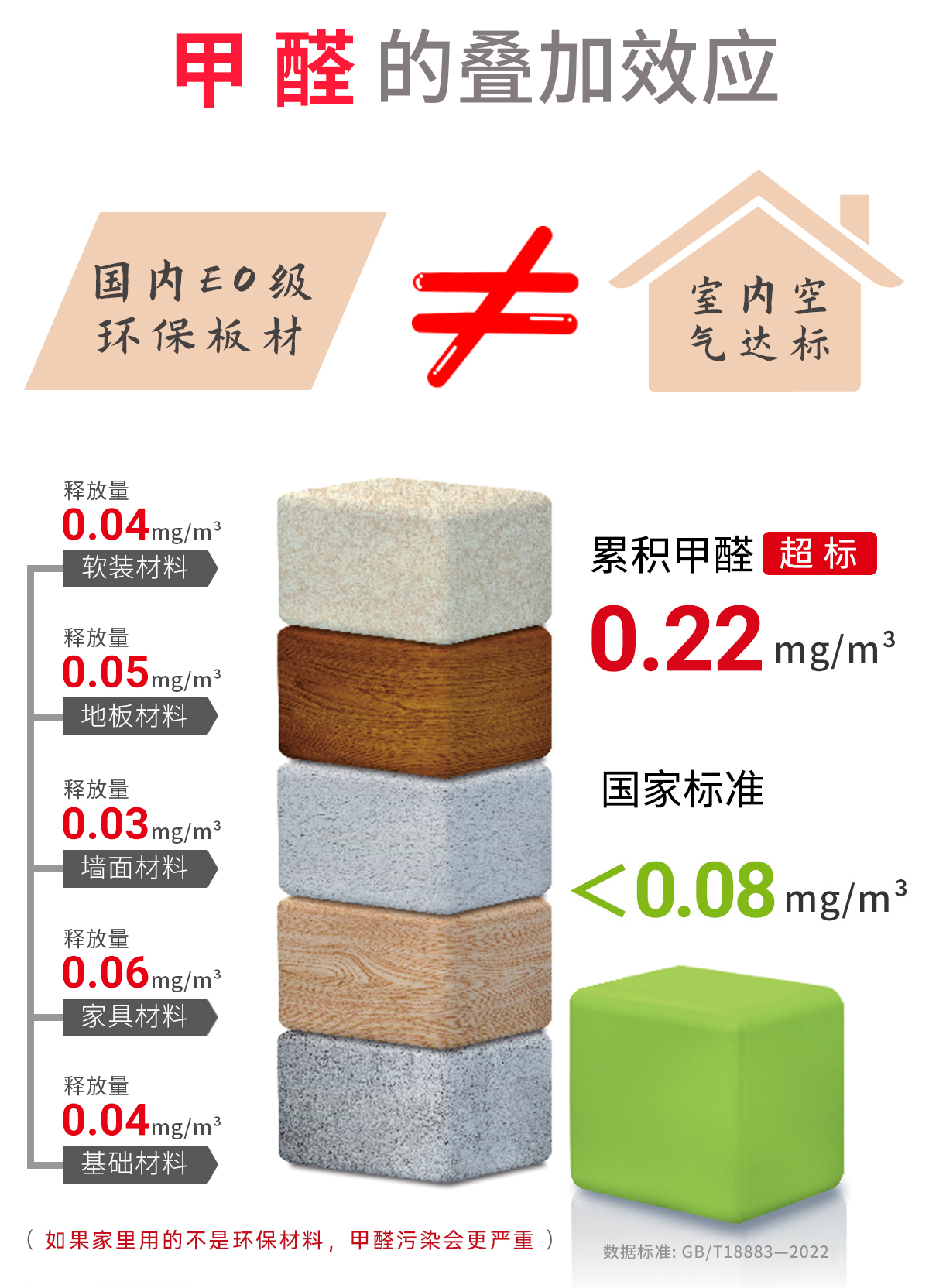 上海除甲醛公司-上海除甲醛-甲醛的叠加效应